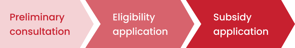 Preliminary consultation. Eligibility application. Subsidy application